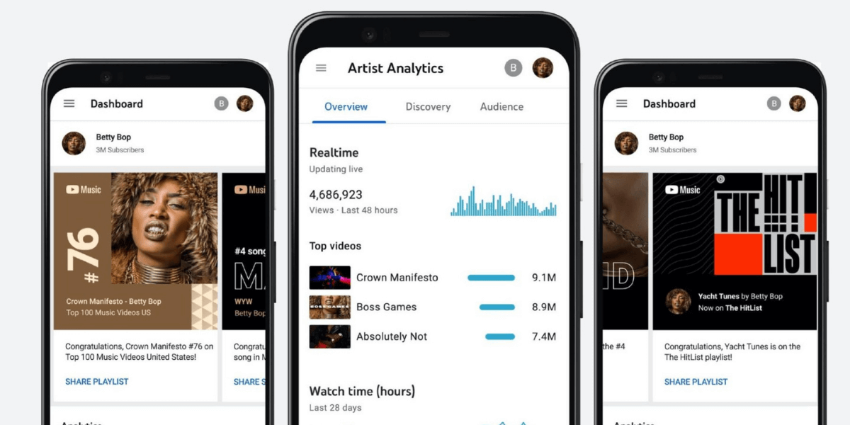 Analytics for Artists. YouTube